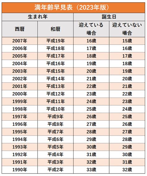 満年齢満何歳とは履歴書の年齢はどう書く タウンワークマガジン