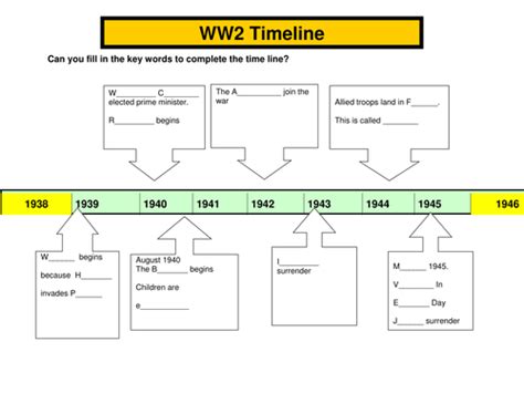 Causes Of Ww2 Timeline Timetoast Timelines