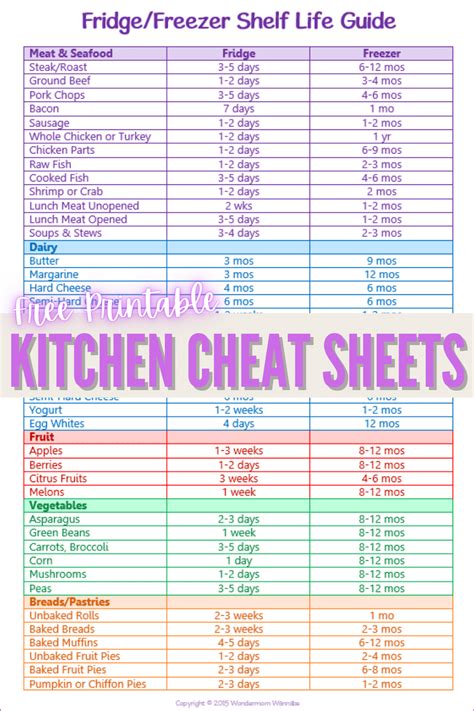 Free Printable Kitchen Cheat Sheets