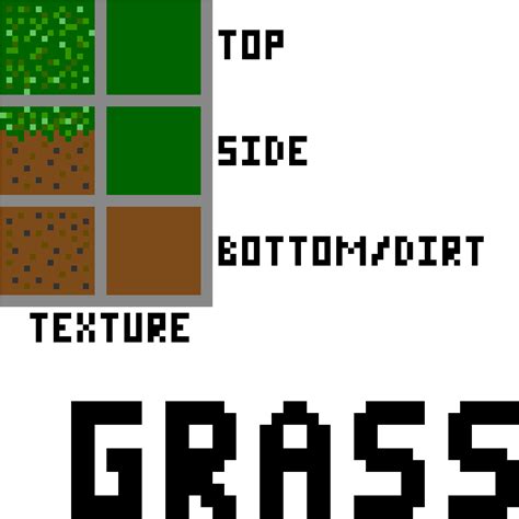 Minecraft Grass Texture Map Clipart 150448 Pikpng Images And Photos