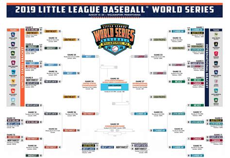 Little League World Series 2019 Schedule Full Bracket Times Channels