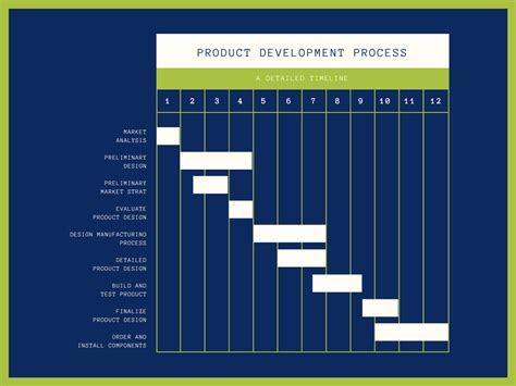 Créateur de diagrammes de Gantt en ligne & gratuit  Canva