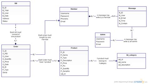 11 Online Shopping Class Diagram In Uml Robhosking Diagram