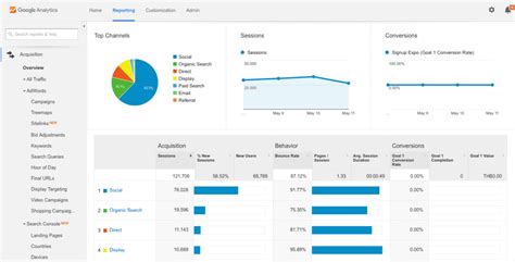 Product Analytics Google Ultimate Guide For Optimization