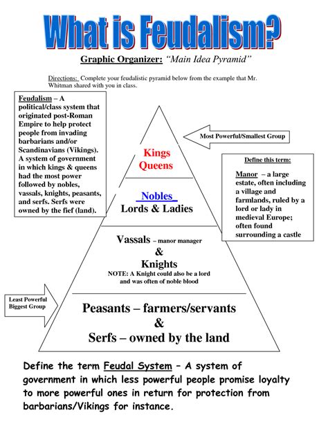 Pyramid Of Feudal Hierarchy Feudal Hierarchy Chart Hierarchy Structure