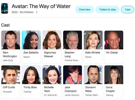 Avatar 2 The Way Of Water Facts Spoilers Cast Release Date And More Shortfundly