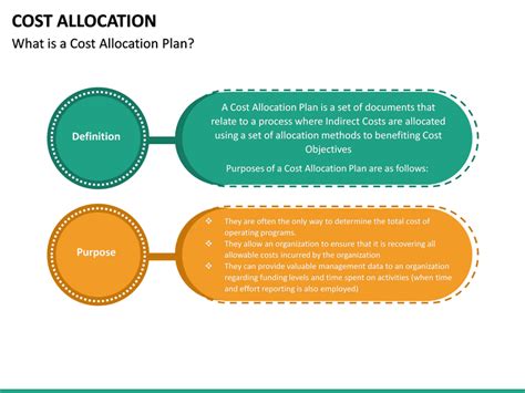 Cost Allocation Powerpoint Template Sketchbubble