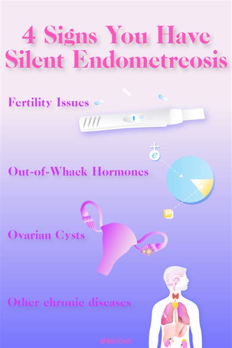 4 Silent Endometriosis Symptoms You Should Know Sheknows