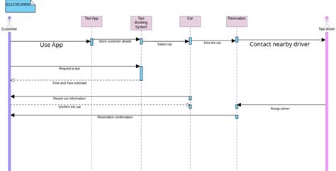 15 Sequence Diagram For Booking System Robhosking Diagram Riset
