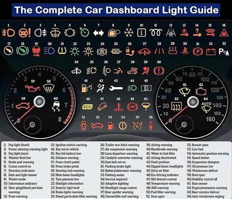 Complete Dashboard Light Guide Coolguides