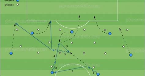 Soccer Drills 006 Tactical Movements And Combinations In 3 4 3