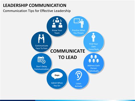 Improving Leadership And Communications Skills In The Business World