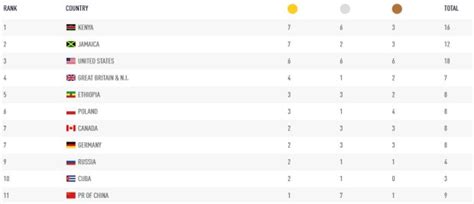 1 jackowski cezary trzepizur juliusz keler karol. KLASYFIKACJA MEDALOWA W PEKINIE - Sport.pl - Najnowsze ...