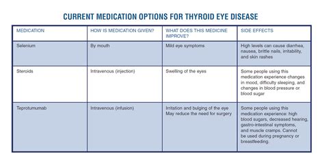 Thyroid Eye Disease American Thyroid Association
