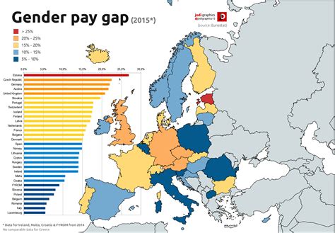 Gender Pay Gap Reurope