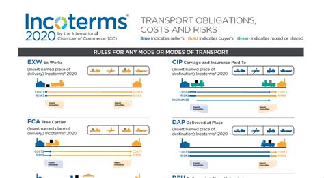 Incoterms® 2020 Resources Incoterms® 2020 Resources