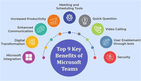 Top 10 Benefits Of Microsoft Teams Why Your Organization Needs It Momcute