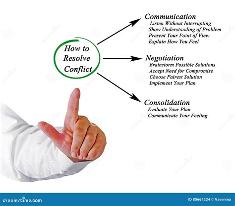 How To Resolve Conflict Stock Photo Image Of Diagram 85664234