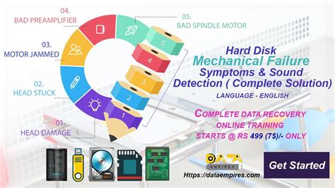 A hard drive can fail for any number of reasons: Hard Disk Mechanical Failure Symptoms And Sound Detection ...