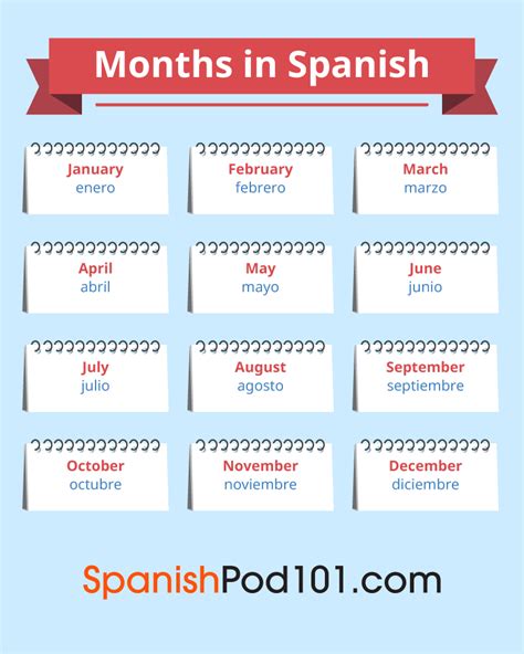 How To Write The Date In Spanish Documentride5