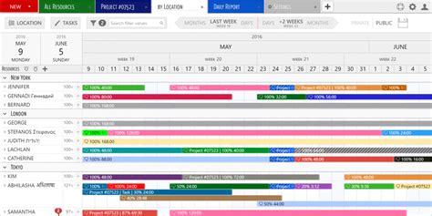 Office 365 gantt chart app manages sharepoint list items in a gantt chart view to see a graphical representation of how a team's tasks relate over time. 5 Reasons You Should Be Using Gantt Charts for Project ...