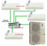 Mitsubishi Ductless Air Conditioning Multi Zone Photos