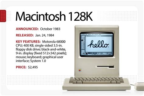 37 年前的今天，苹果发布首款 Macintosh 电脑mcintosh