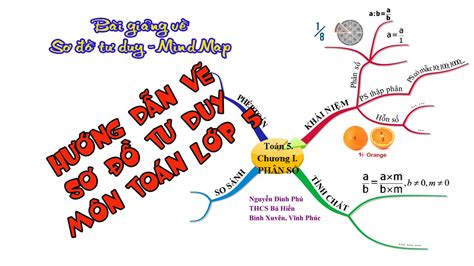 Hướng Dẫn Vẽ Sơ đồ Tư Duy Môn Toán Lớp 6 đơn Giản Và Dễ Hiểu Trung Tâm Ngoại Ngữ Gemma