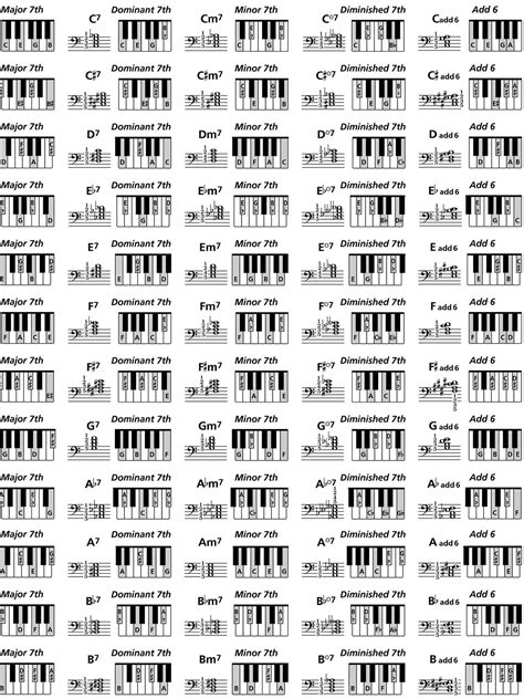 Piano Chord Chart Piano Chords Jazz Piano Piano Chords Chart