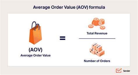 Average Order Value In Ecommerce Definition Strategies Sender