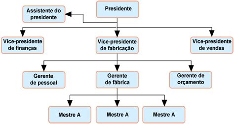 Fluxograma E Organograma Diagram Study Lettering Ceo Vertical