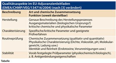 Die hepatitisviren a, b und c zählen zu den bekanntesten auslösern der klassischen infektiösen leberentzündung, auch hepatitis genannt. Adjuvanzien - Herausforderung und Chance • allgemeinarzt ...