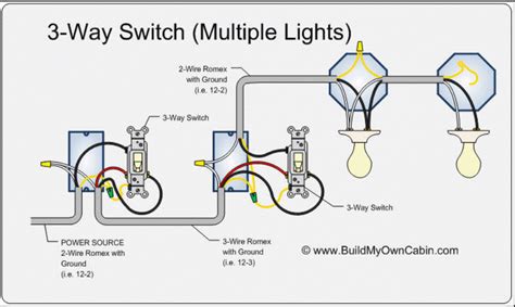 Electrical Requirement For Splicing Neutrals In A Switch Home