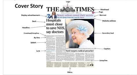 Create different newspaper reports throughout the journey from the building to aftermath. Front Page Tabloid Newspaper Layout - 140 Best Tabloid ...
