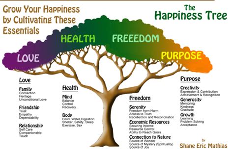 Ichinen ni tsuki, ichimanen de. Happiness Tree - What is the Happiness Tree? A Practical ...