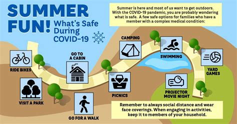 It does not matter when the positive test occurred, with respect to clearance to return to activities. Summer Fun: What's Safe with COVID-19 | Gillette Children ...