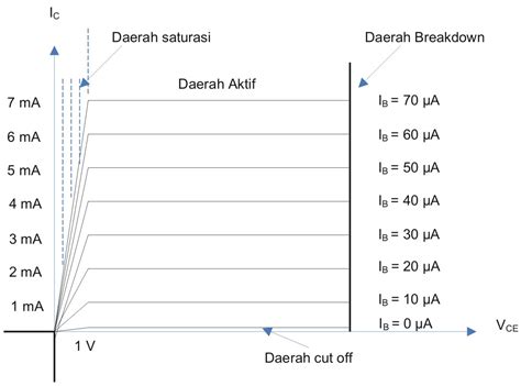 My Blog Karakteristik Transistor