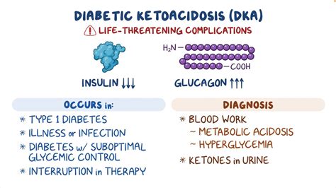 Diabetic Ketoacidosis Clinical Sciences Osmosis Video Library