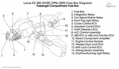 fuse diagram for 1997 lexus es300