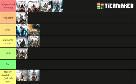 My Assassins Creed Tier List Fandom