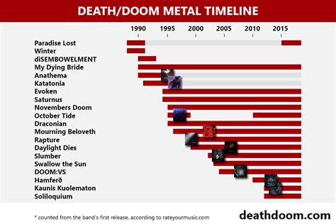 Deathdoom Metal Guide To The Music Style Find The Best