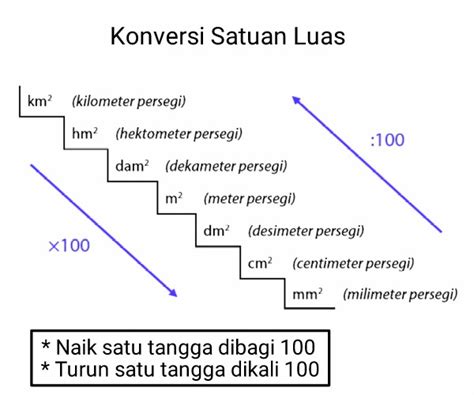 Gambar Tangga Satuan Meter Ujian