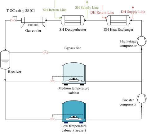 Co2 Refrigeration Cycle For Supermarket Application With Heat Recovery