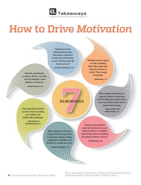 How To Drive Motivation 7 Reminders Education Learning Student