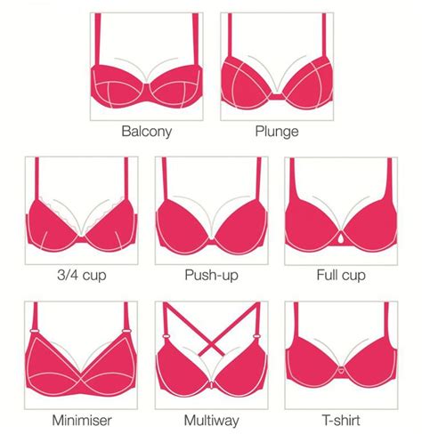 6 Common Mistakes Women Make When Buying A Bra Bra Fitting Bra Chart
