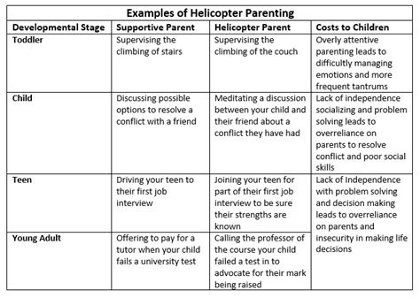 The Helicopter Parent
