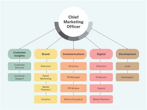 Templates For Organizational Charts The Best Porn Website