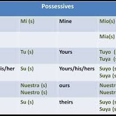 Possessive Pronouns In Spanish Chart