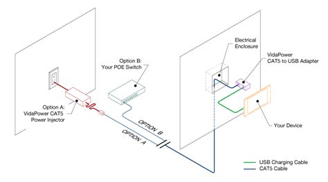 On the left side is the hikvision camera's pigtail, on the right side is the rj45 connector. VidaPower CAT5 to USB Power Adapter (PoE Compatible)