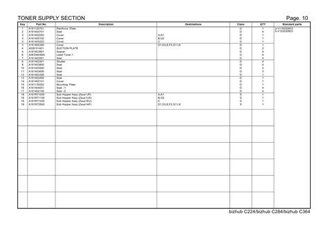 You may find documents other than just manuals as we also make available many user guides, specifications. Konica-Minolta bizhub C224 C284 C364 Parts Manual